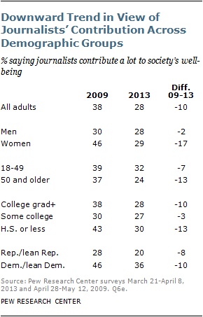 (CC) Pew Research Center
