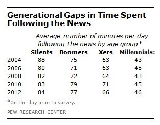 (CC) The Pew Research Center
