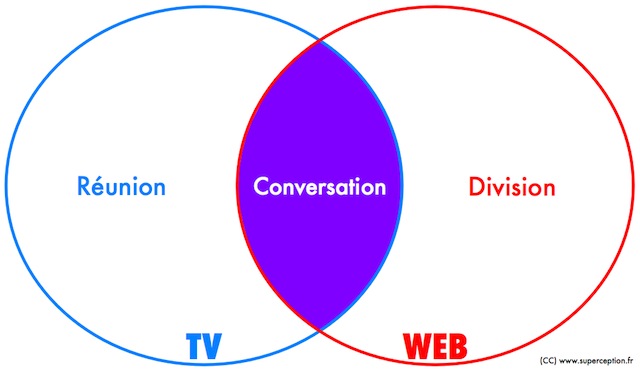 TV & Web by Superception