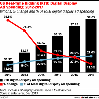 eMarketer