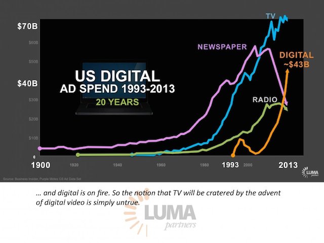 (CC) Luma Partners