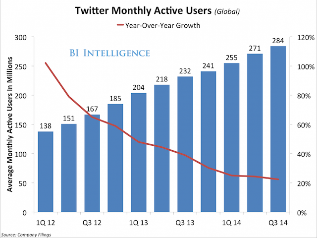 Twitter & BI Intelligence