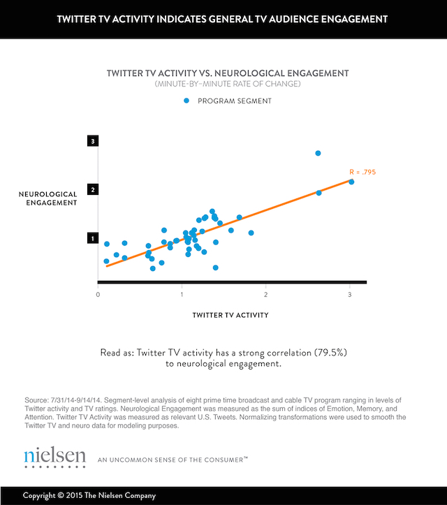 Nielsen