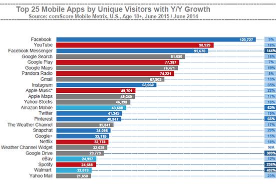 (CC) comScore